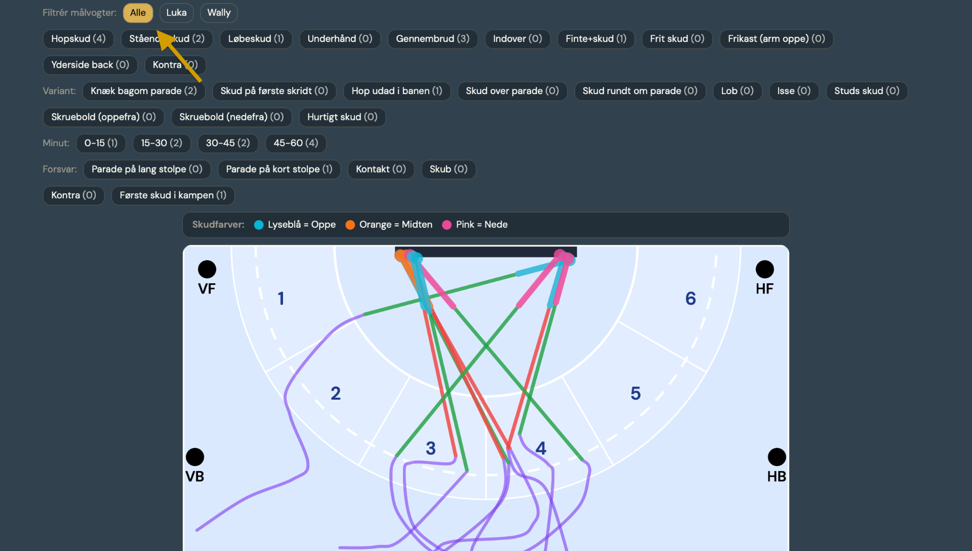 KeeperIQ smugkig – Skud-tracker